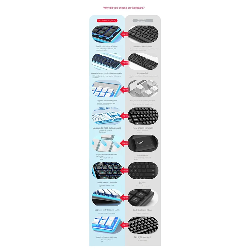 Teclado mecânico com fio com mouse led teclado silencioso teclado para jogos à prova d'água para esportes eletrônicos e uso de escritório