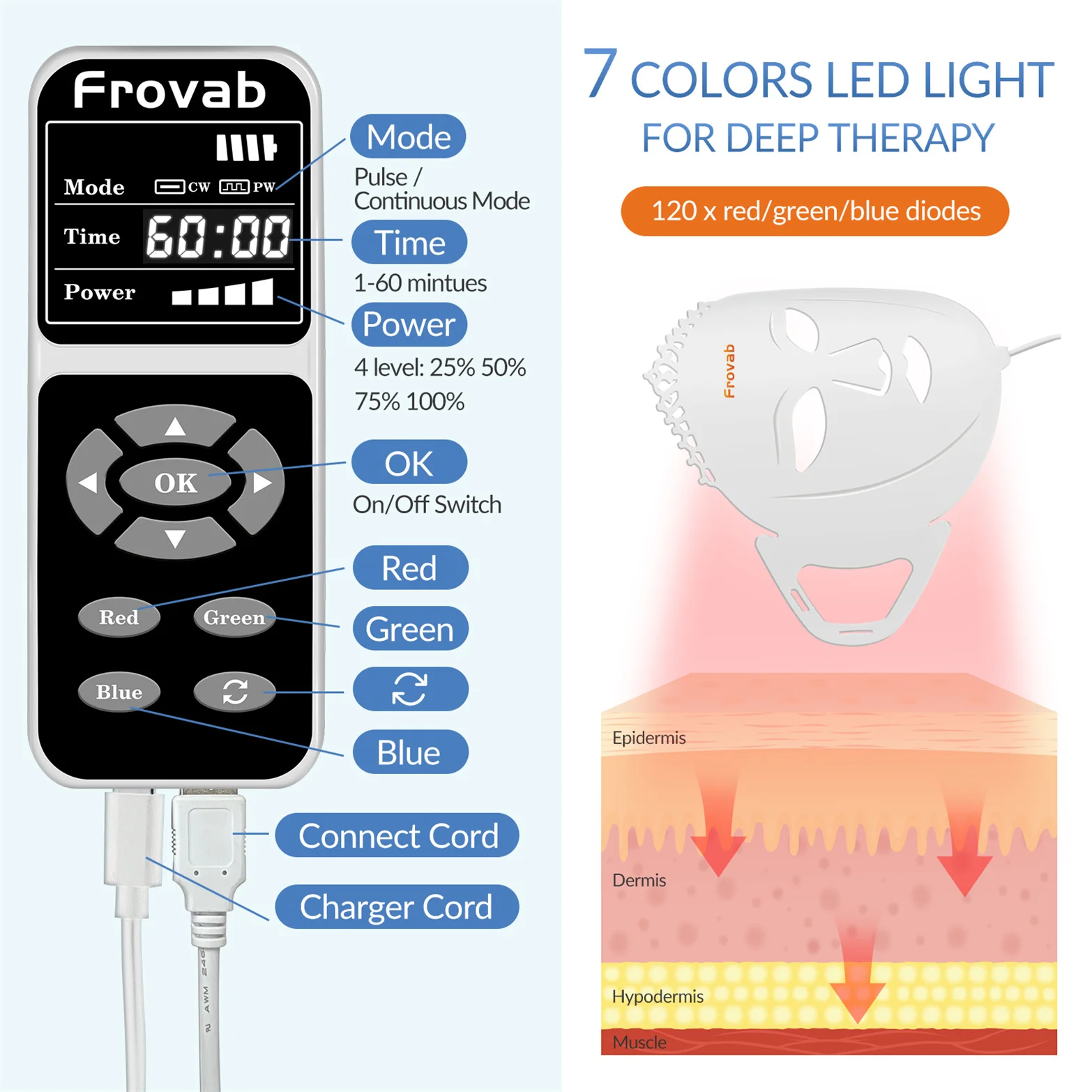 ZJZK LED 얼굴 마스크 적외선 치료, 피부 회춘, 모이스처라이징, 여드름 방지, 얼굴 리프팅, 미백 미용 기기, 360 개