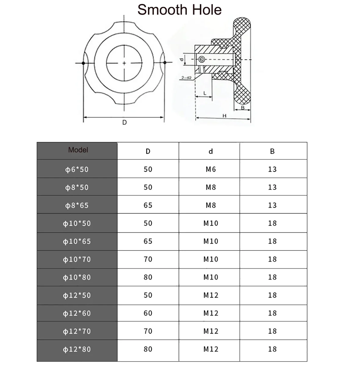 1Pcs M8 M10 M12 M16 Bakelite Plum Blossom Handle with Wave-Shaped Grip Six-Star Handwheel Copper/iron Core for CNC 3D Printer