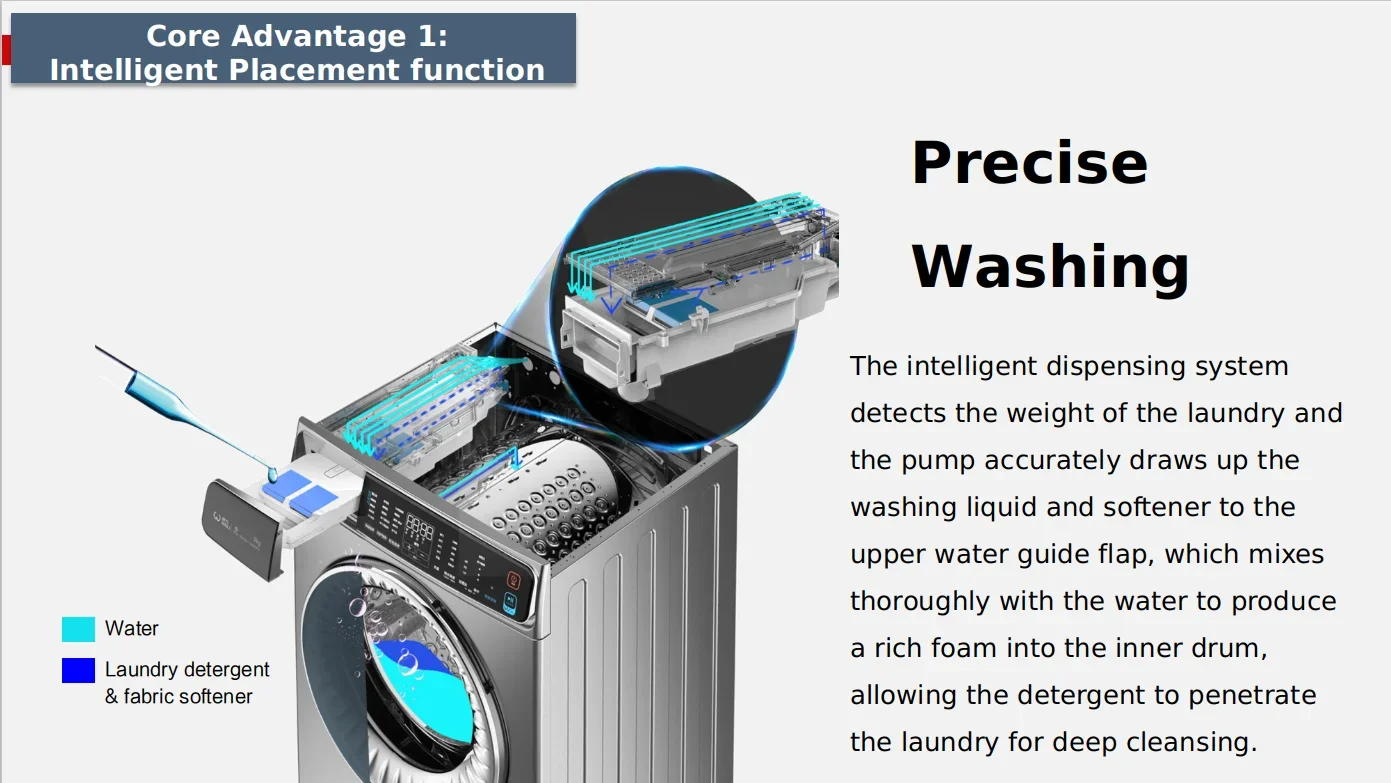 Smart Washing Machines and Drying Machines With Heat Pump Dryer All-In-One Washer