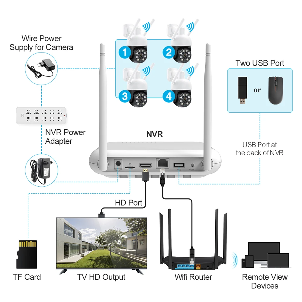 Techage-sistema de cámara inalámbrico ONVIF, Kit de videovigilancia NVR, H.265, 8 canales, 4MP, PTZ, Audio bidireccional, alerta de correo