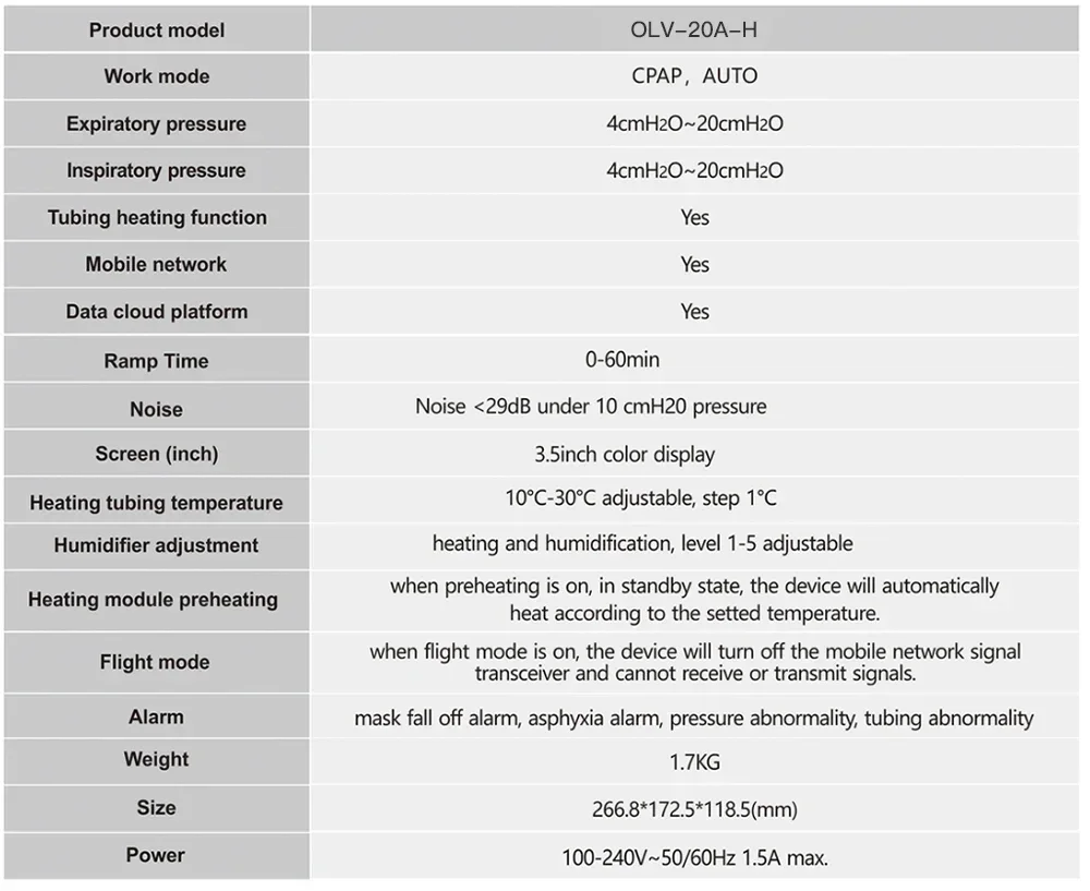 Resoxy DS6/20AH Auto CPAP Machine Automatic Pressure Adjustment Device 28dB Low Noise with SD-card For Home Travel Sleep