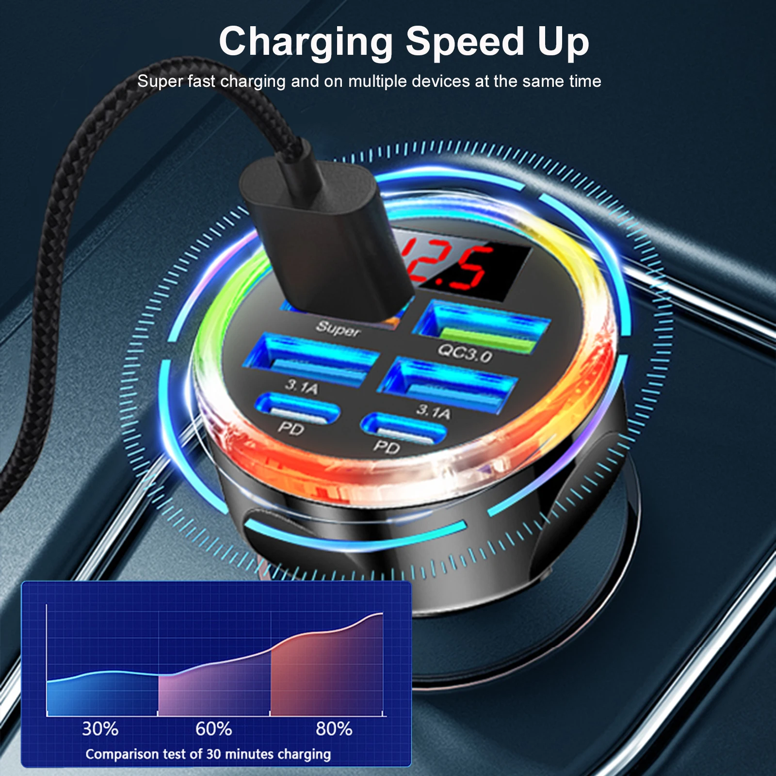 UYUXIO Multi-Port USB-C Auto-Ladegerät Adapter 6-in-1 mit Spannungsanzeige, schnelles Laden mit Voltmeter für iPhone 17 16 Samsung