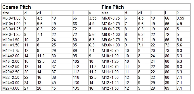 Taraud de formage de filetage haute performance