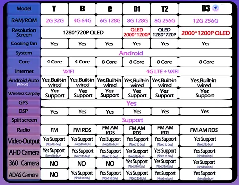 8 best sales Honda Odyssey RC1 - №5
