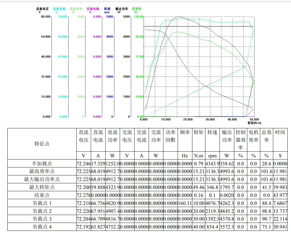 QS MOTOR 2000W 72V Electric Bike Motor Kit 14T Sprocket EM100-5.0 Controller 70km/h Speed New 120 2000W Hall Mid Drive Motor