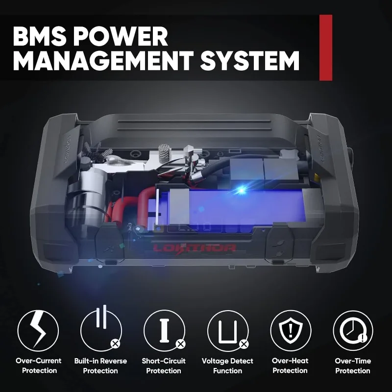 Lokithor ja400 1750a 12V Starthilfe mit Luft kompressor, 60W Zweiwege-Schnell ladung, Lithium batteries tarter mit 150psi