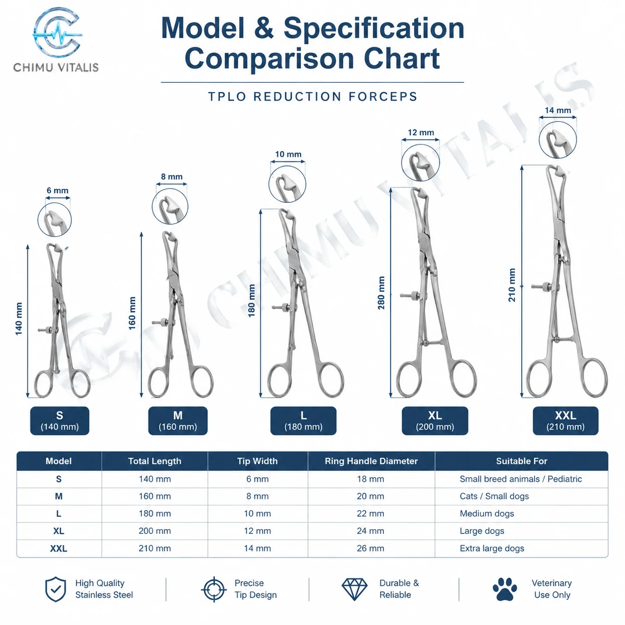 【CHIMU VITALIS】Veterinary TPLO Reduction Forceps Plate Fixation Clamp Stainless Steel Animal Clinic Knee Alignment Tool