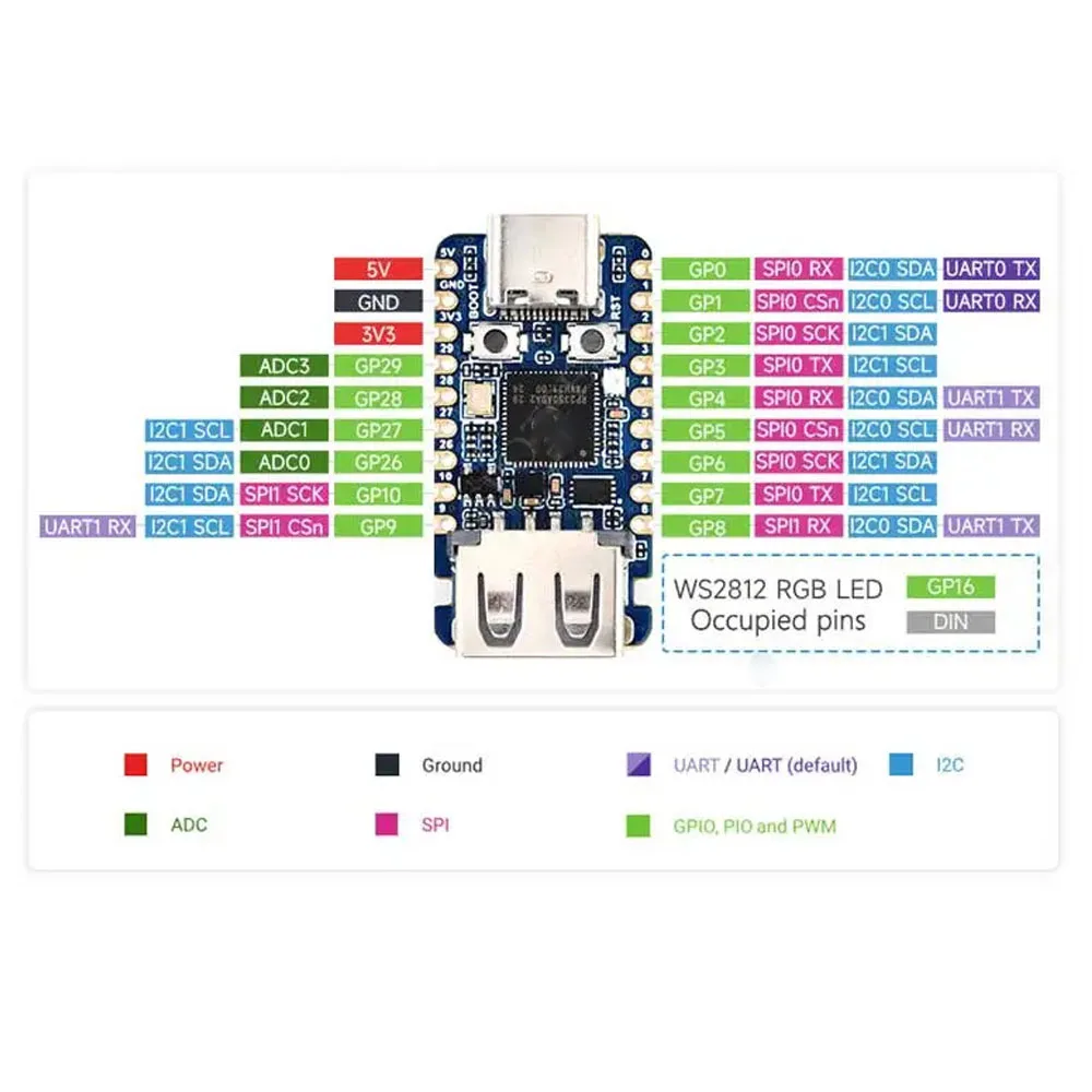 

For Raspberry Pi Pico 2 RP2350 USB A Development Board RP2350A Waveshare RP2350-USB-A