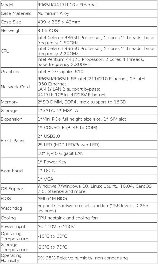 1U Firewall Network Server Intel Core I5-6200U 8260U J4125 3865U 6x Gigabit Ethernet Support Windows Linux Pfsense