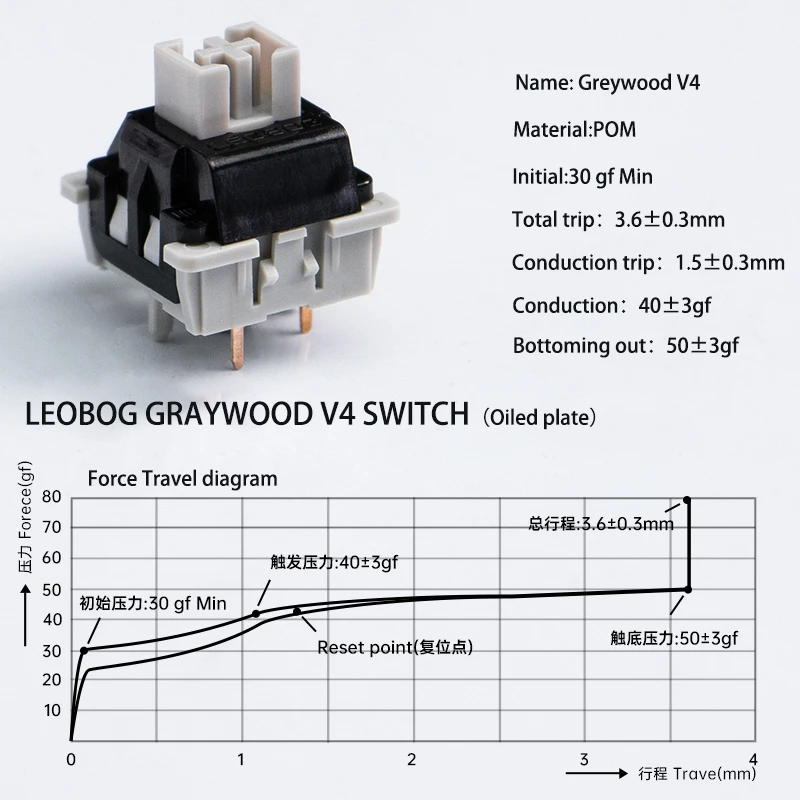 LEOBOG Greywood V4 Switch Linear Switch Pre-Lubed with Light Guide Switch for Gamer Keyboard Replaceable Cherry MX Switch