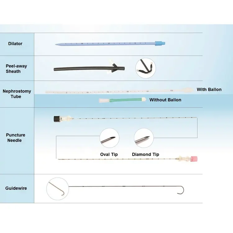 Professional Urology Instruments Supplier Dilator Urology Pcnl Set Nephroscope Urology Dilater