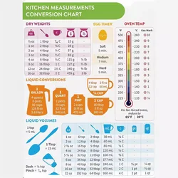 Eight Kitchen Fridge Stickers Conversion Convenience Chart, Holiday Cooking Convenience Conversion Chart