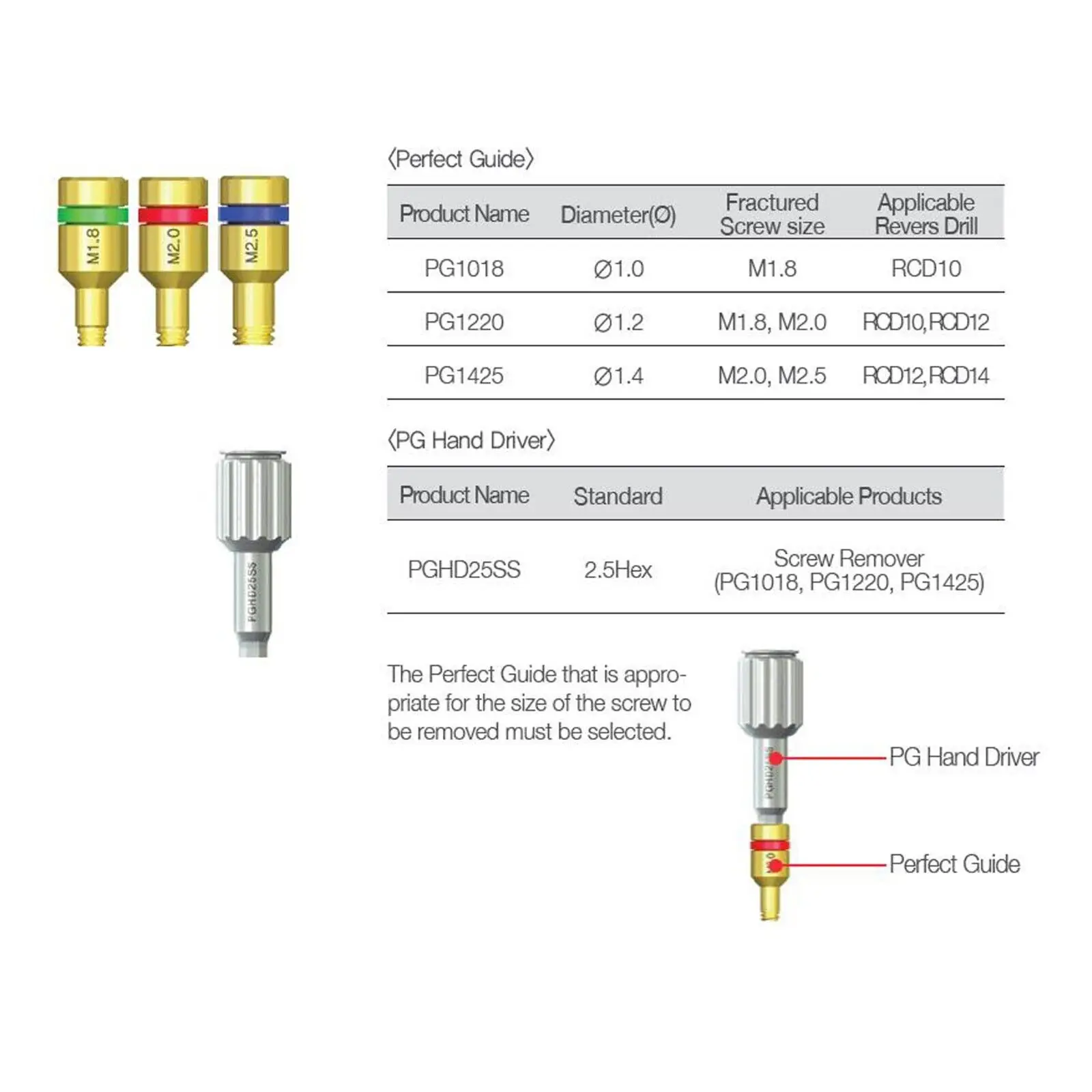 Implant Broken Screw Remover Neobiotech SR Reverse Drill Claw Perfect Guide Hand Driver