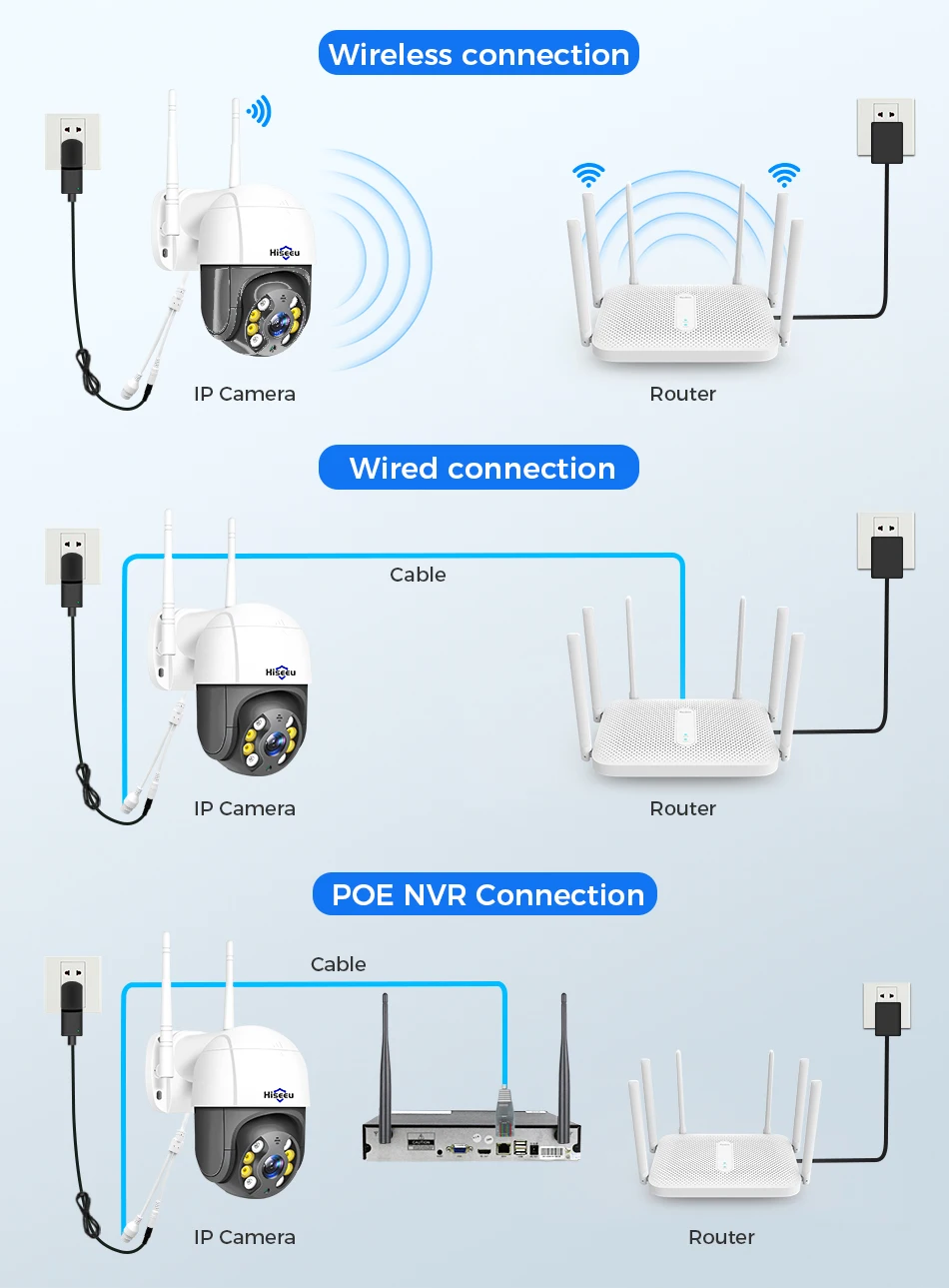 Hiseeu 4K 8MP Wifi PTZ Camera 5x Digital Zoom AI Human Detection Two-way Voice ONVIF Wireless IP Security Protection Camera