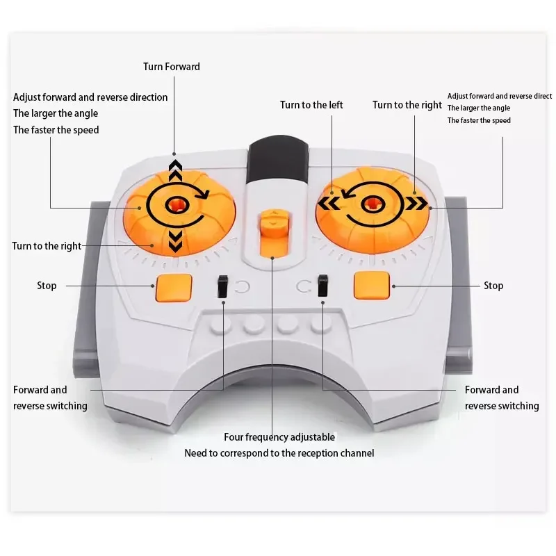 ألعاب مكعبات البناء MOC مجموعة محرك الجزء الفني للأطفال متوافقة مع جميع العلامات التجارية حجم صغير 8884 8885 PF نموذج مؤازر الملحقات