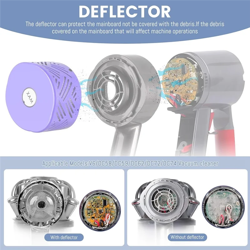 TCF-Motor Rear Cover + Pre&Post HEPA Filter Set+Exhaust Cover  For Dyson V6 DC58 DC59 DC62 DC72 DC74  Vacuum Cleaner Parts