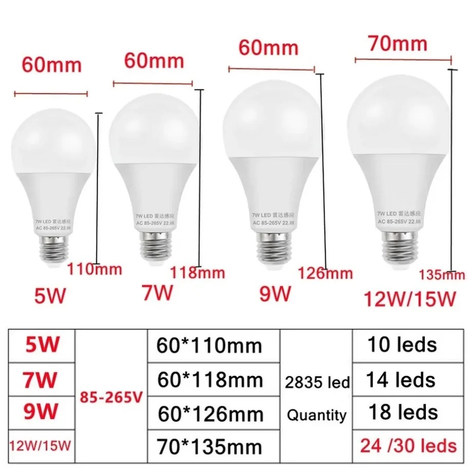 E27 LED Radar Bewegingssensor Gloeilamp AC85-265V Infrarooddetectie Slimme Lamp Nacht Werken 5W 7W 9W 12W Radar Inductielamp