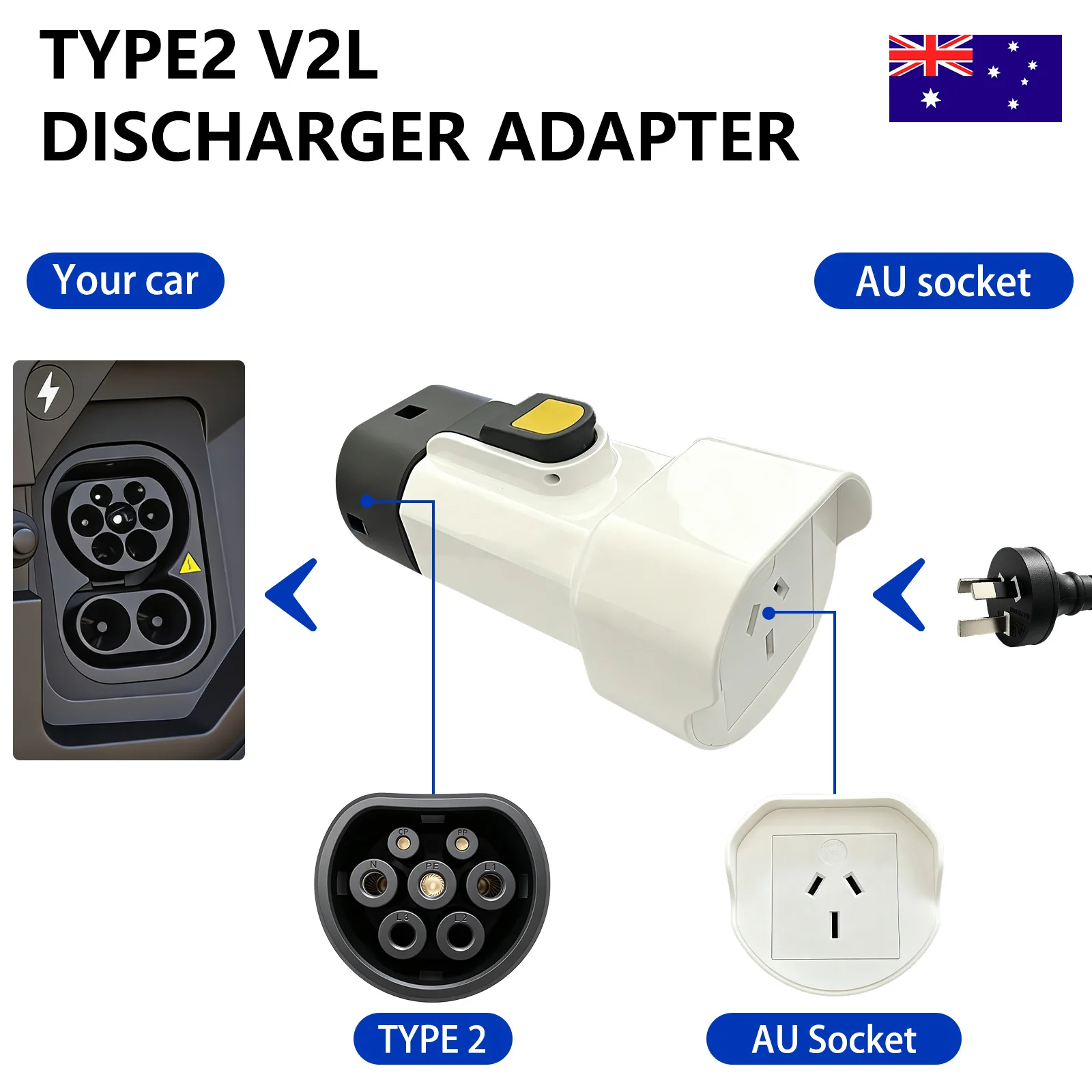 Type2 V2L Discharger Adapter Suitable BYD MG Deepal LEAPMOTOR Geely Chery GWM Vehicle‑to‑Load Plug AU Socket EV Camping Vehicles