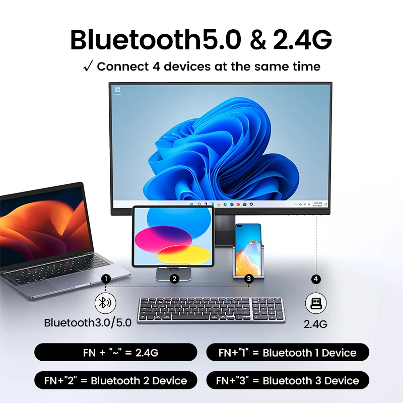 UGREEN klawiatura bezprzewodowa Bluetooth 5.0 2.4G rosyjski/koreański/EN 99 klawisze dla MacBook iPad PC Tablet USB akumulator klawiatura