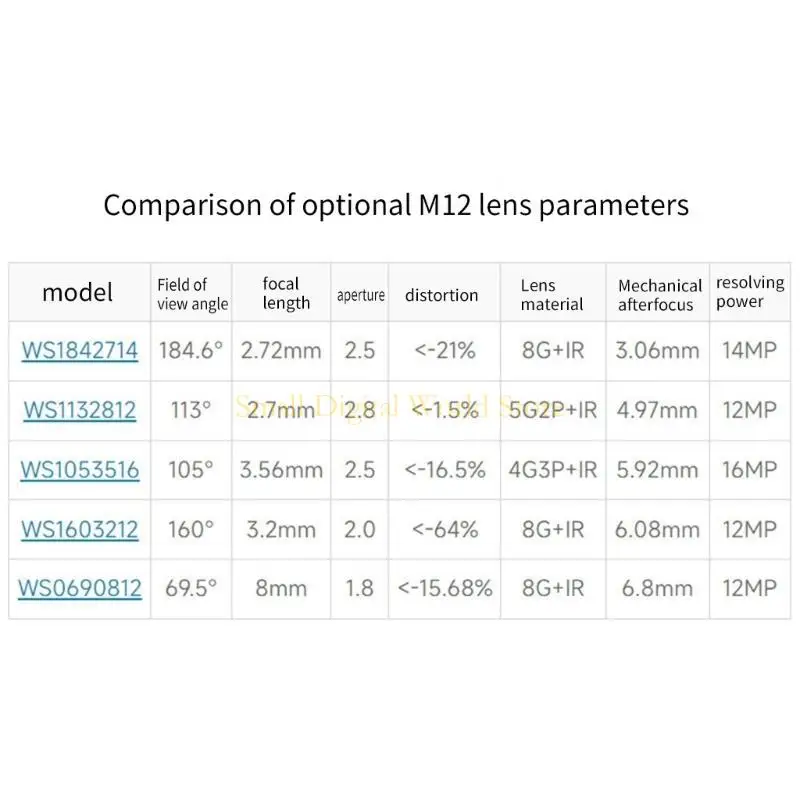 77ub HQ Camera Modul Lensa Kamera Mini 12.3MP Pixel 2.7mm-8mm Fokus Lensa Lensa Modul Kamera