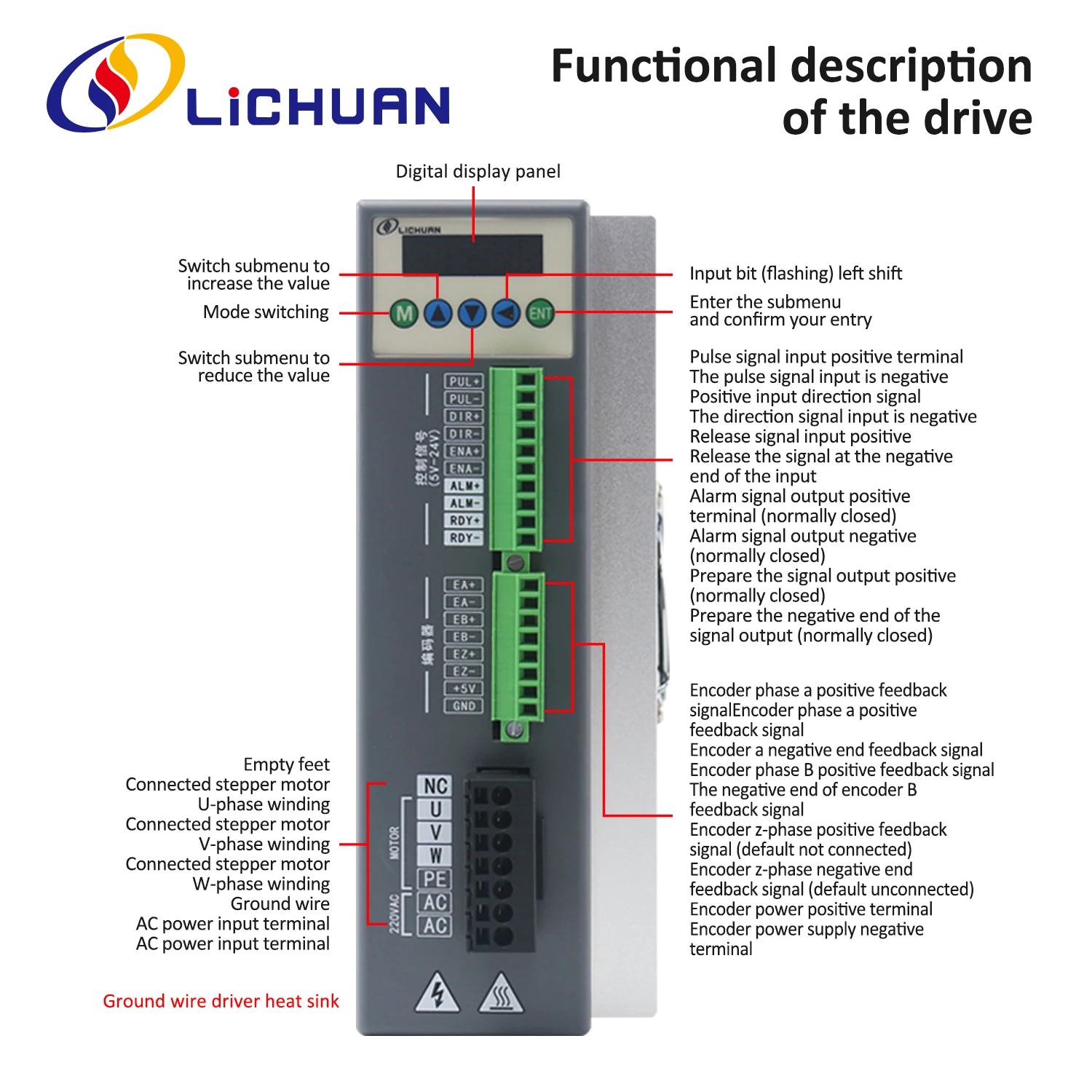 Lichuan AC150V~250V 6/6.4/6.9A 1000PPR 12/16/20N.m Stepper Motor Driver 3 Phase Nema42 AC Closed Loop Stepper Motor Drivers Kit