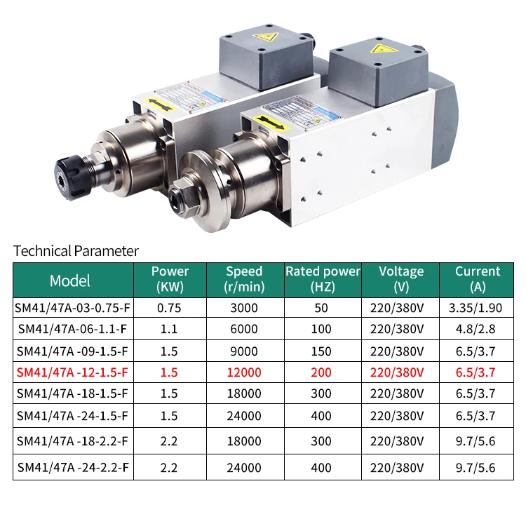 1.5KW 380V/220V Ac Cnc Router Milling Air Cooling Spindle High Speed Spindle Motor For Cnc Router