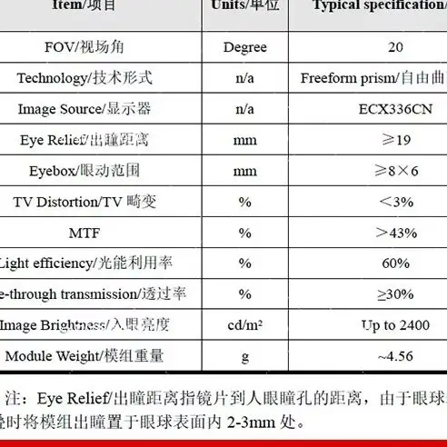 0.23 Inch Motorcycle Helmet HUD Head-up Display Module Riding Fire Smart Head-mounted Display