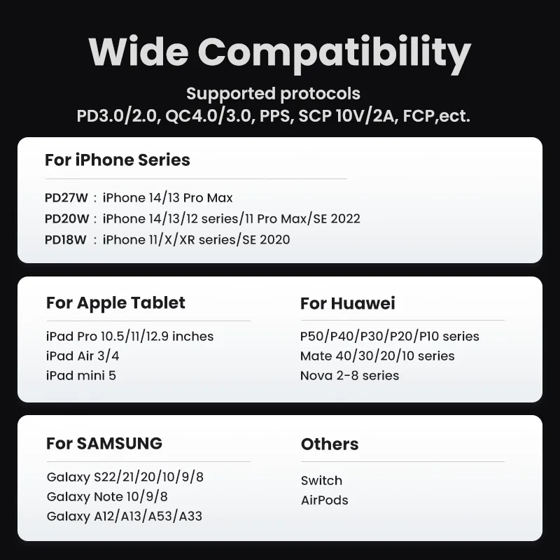 UGREEN Nexode GaN 30W Fast Charger for iPhone 14 13 USB C Charger for iPad Pro，for samsung，for Xiaomi PD Charger