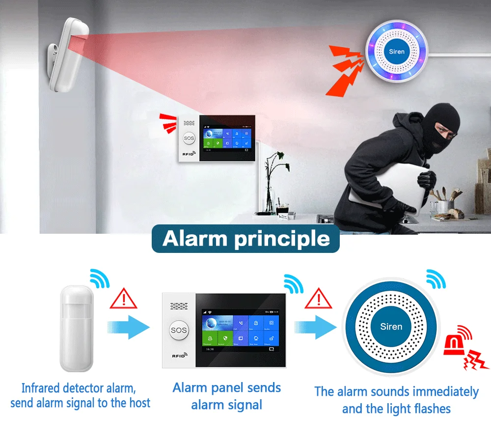 433Mhz Indoor Wireless Siren Alarm Updated for Home Security Alarm System PG103, PG105, PG107, PG108