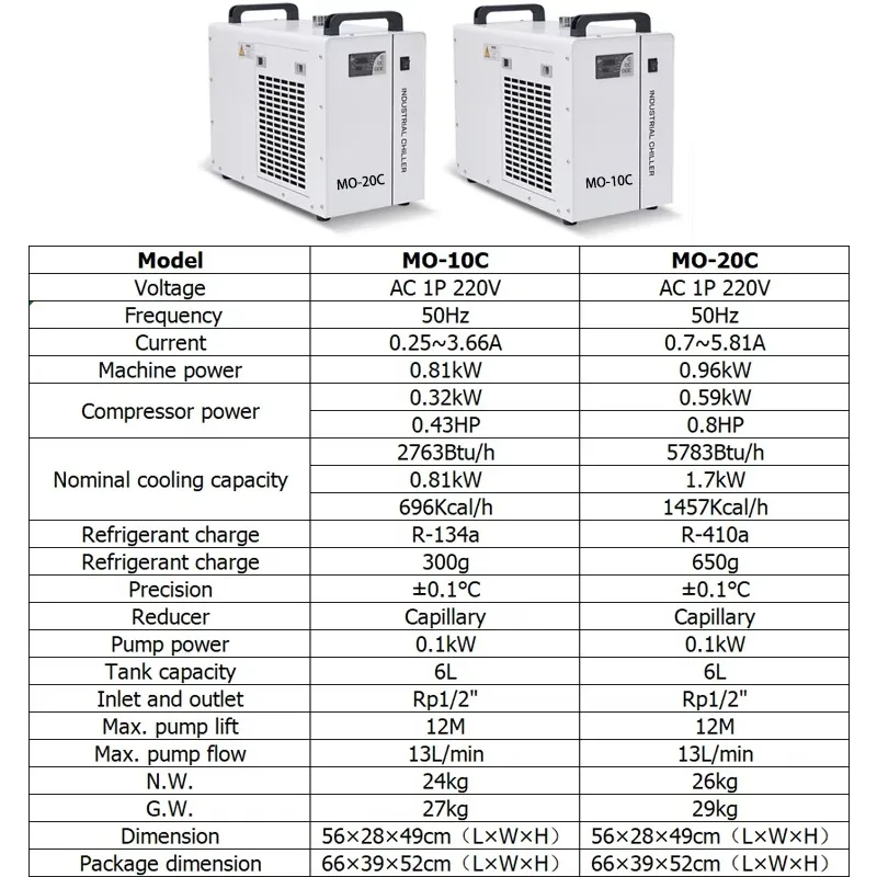 Compact Rack-Mount Optional UV Laser Cooler ±0.2°C Precision Chiller Unit
