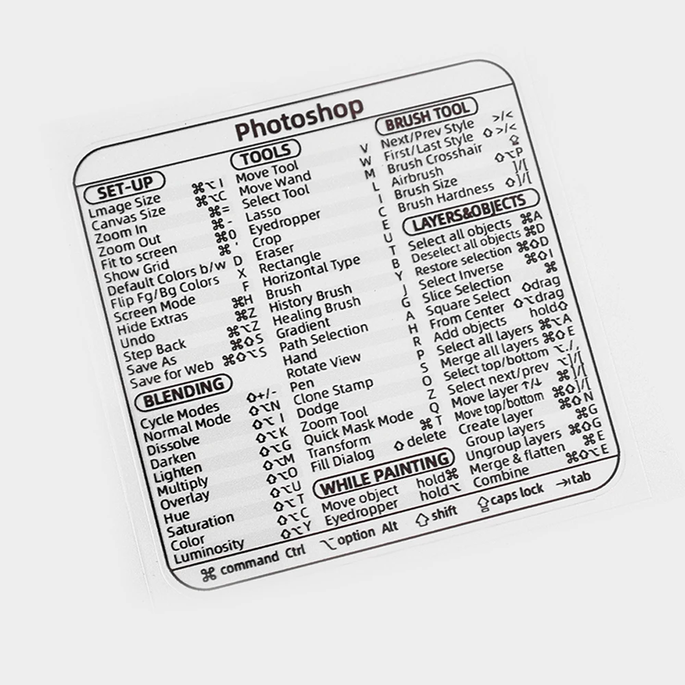 For Apple Mac Reference Keyboard PC Desktap Computer Shortcut Adhesive Clear Sticker For PS Word Quick Reference Keyboard Guide