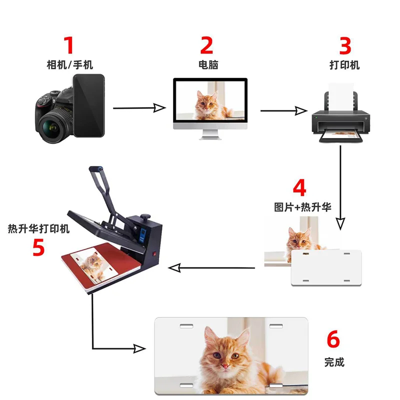 ช่องว่างป้ายทะเบียนระเหิด 14 ชิ้น, ป้ายทะเบียนระเหิดยานยนต์แท็กโลหะสีขาว