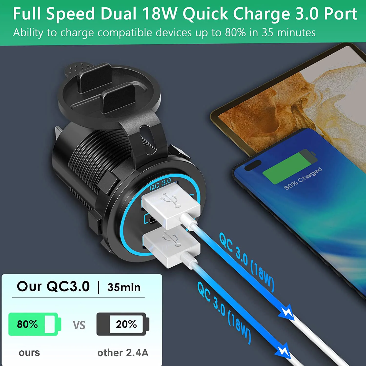 12V Dual QC3.0 USB Port and 30W PD USB C Car Charger Socket with Power Switch for Boat Marine Truck Golf RV