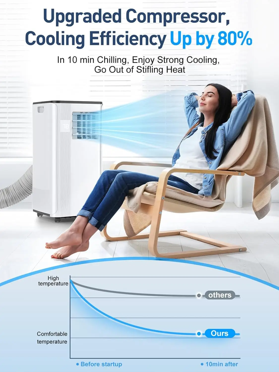 Portable Air Conditioners - 2024 Upgraded 10000 BTU Portable AC for Room up to 450 Sq. F