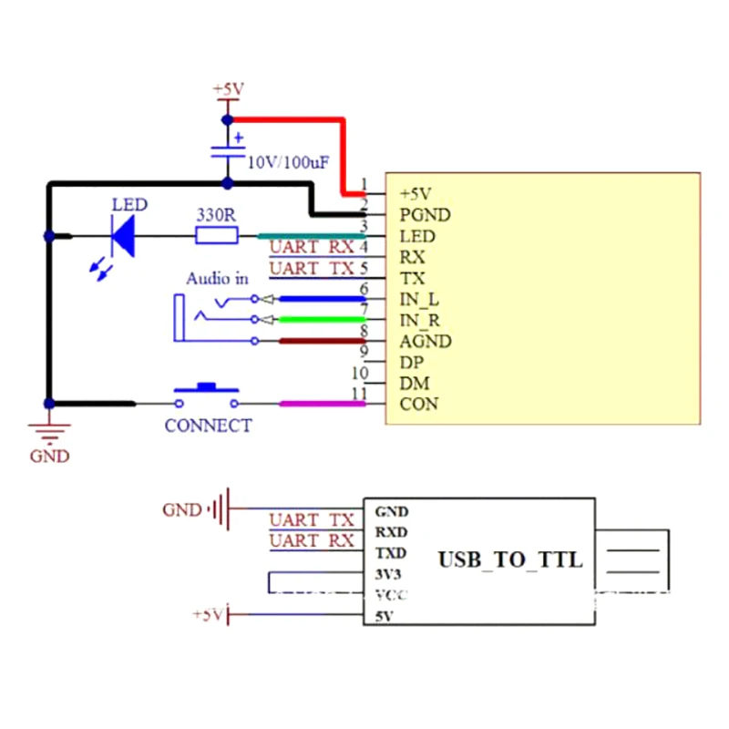 Bluetooth Audio Transmitter Board - USB Wireless Sound Card Adapter, Plug & Play Lossless Audio Transfer