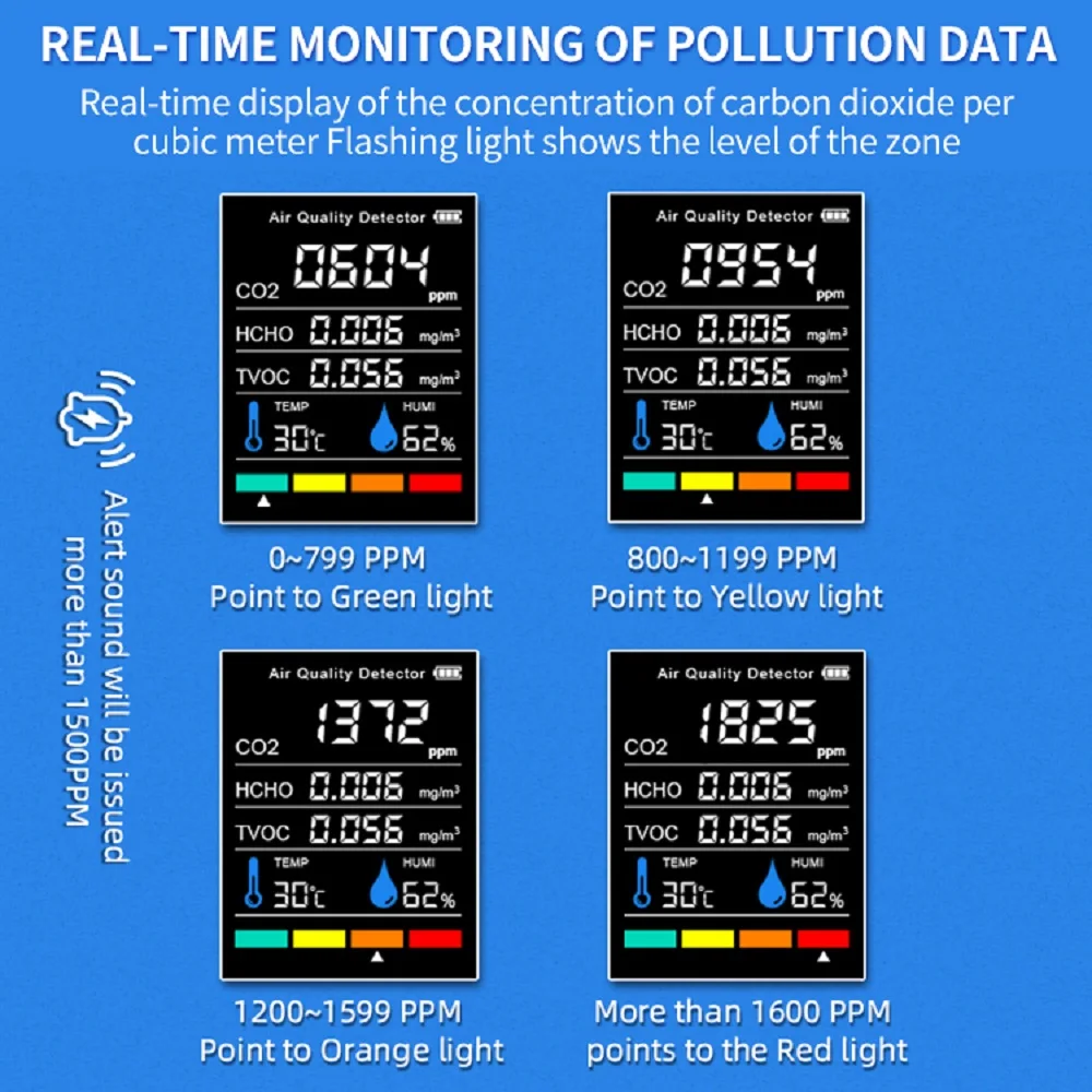 Rilevatore di CO2 per interni WIFI Monitor della qualità dell\'aria 5 in 1 Tester di formaldeide HCHO TVOC Tester di umidità della temperatura