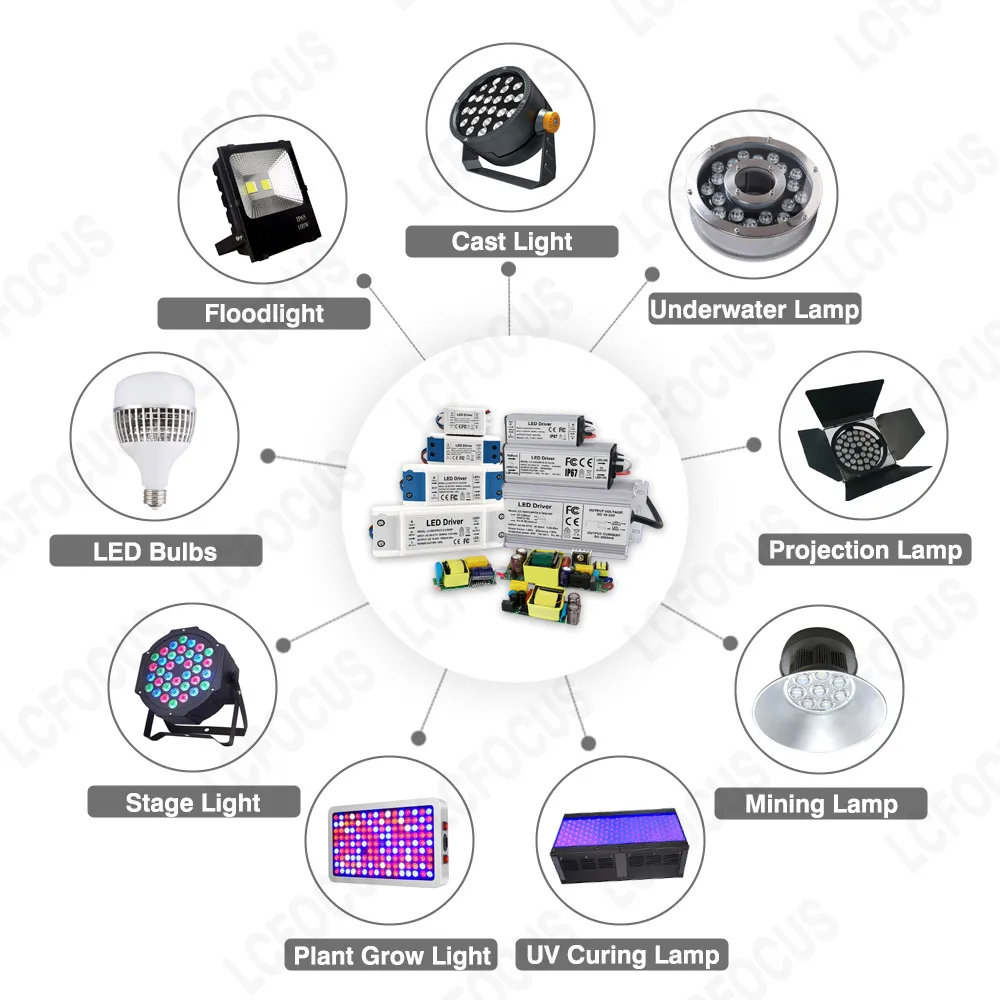 Constant Current LED Driver 80W IP67 Waterproof 700mA 800mA 900mA 1200mA 1500mA 1800mA 2100mA 2400mA Lighting Transformers