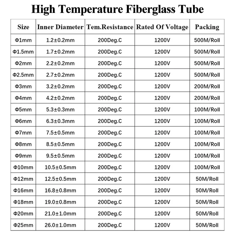 1~10m Braided Fiberglass Tube High Temperature Flame Resistant  Silicone Resin Fiber Glass Insulate Cable Wire Protect Sleeve
