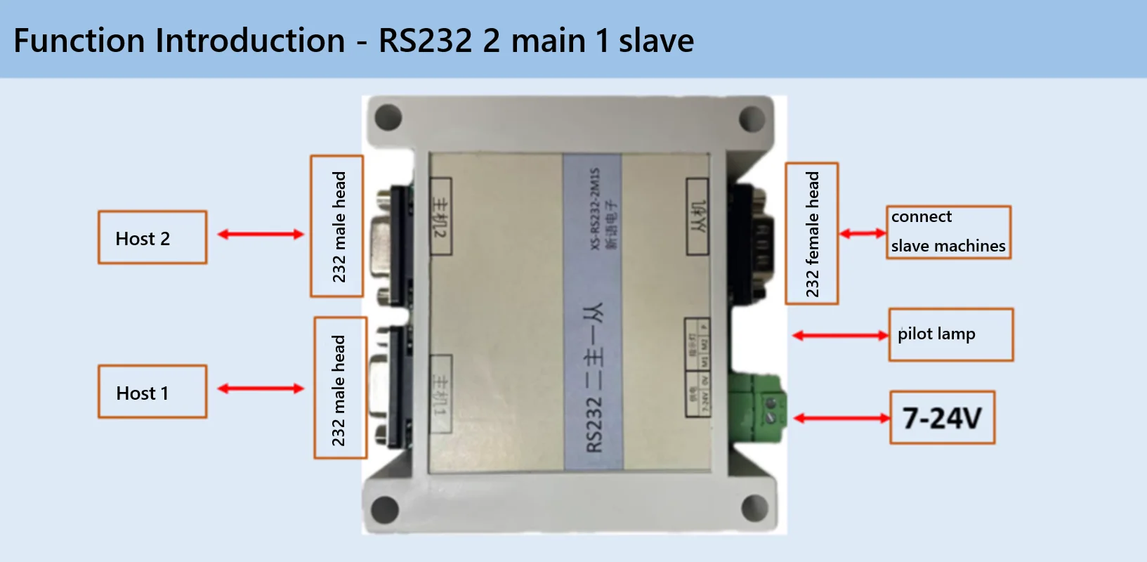 RS232 2 main 1 slave Multi main one slave Multi-Host Customized Internet Things