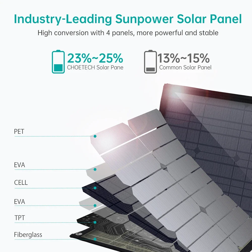 CHOETECH 120W Solar Panel Portable Solar Panel for Power Station Generator Foldable Solar Charger with DC Output and QC PD 3.0