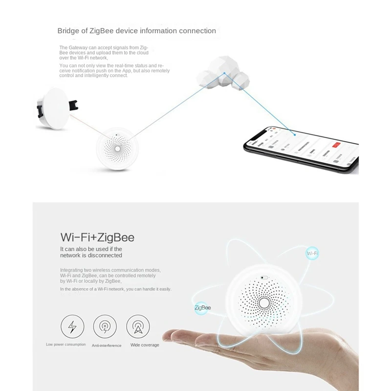 Tuya Smart Zigbee Human Presence Detector Radar Detection Sensor Photometric 2 In 1 Function Smart Life Ceiling PIR Hub