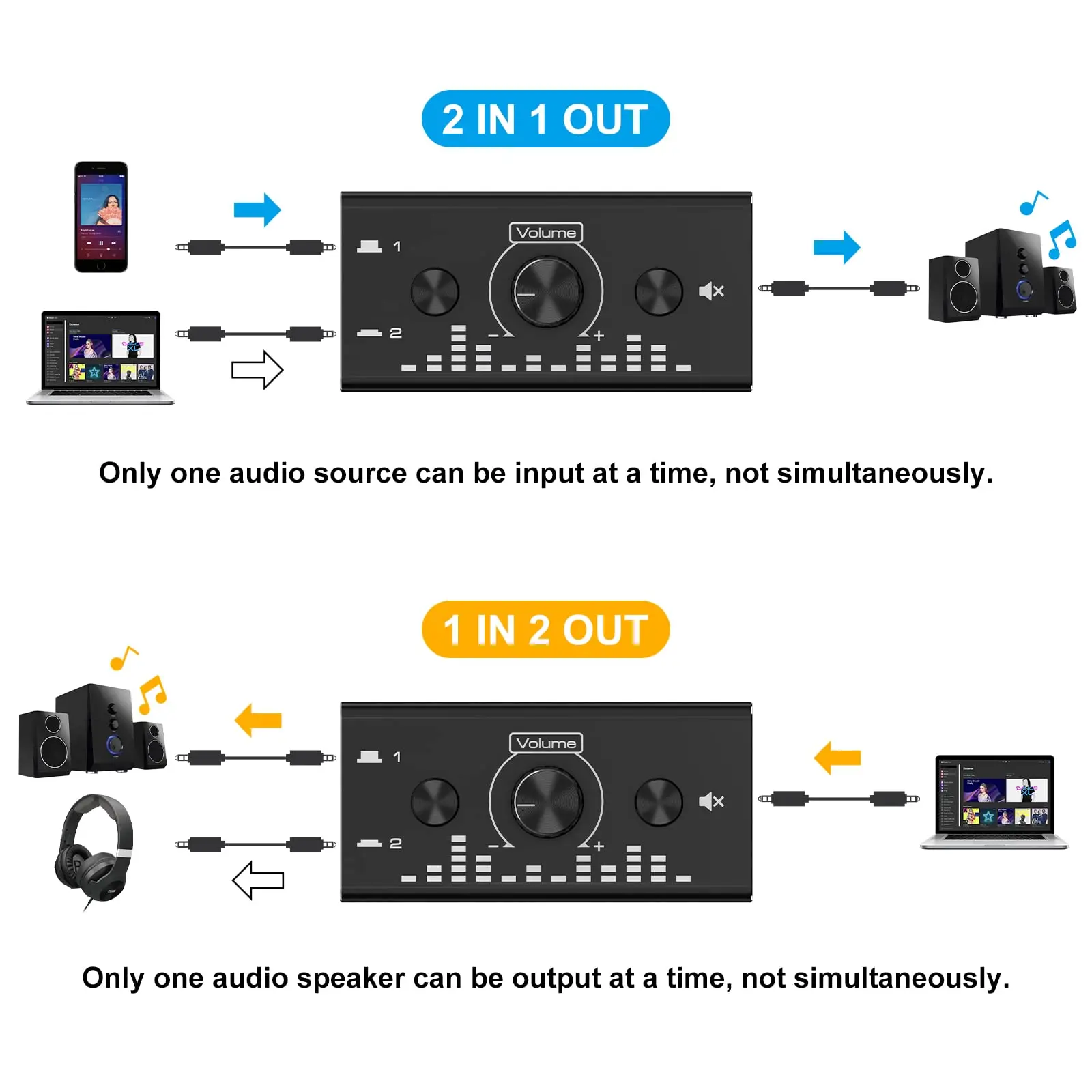 Audio Switch with 3.5 mm Jack Audio Switch 2 Inputs 1 Output / 1 Input 2 Output Analogue Stereo Aux Switch Audio Selector