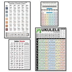 Chords and fretboard notes, chord formulas, circle of fifths, scales, music theory, piano key notes poster, gifts for guitarists