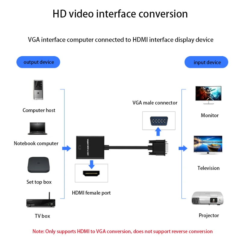 HDMI متوافق مع محول موزع VGA ، عصا تلفاز ذكية ، محول فيديو ، تمديد شاشة ، محطة إرساء ، صوت ، فيديو