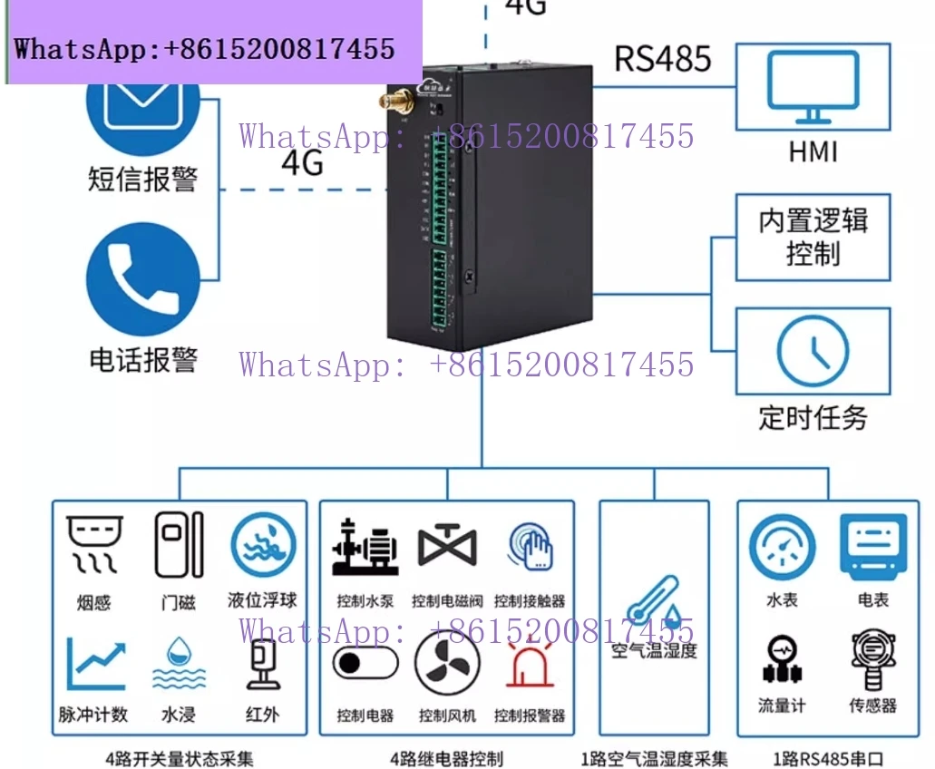 Din Rail 4G GSM A/lam controller panel GSM SMS GPRS 3G S272 S275 RS458/232 Modbus RTU Data Logger Temperature/Humidity monitor