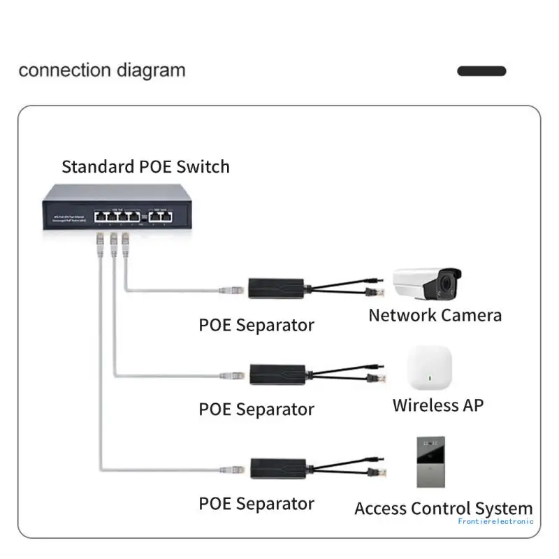 Stable Voltages 48V To 12V DC5.5x2.1mm POE Splitter For Surveillances Cameras DropShipping