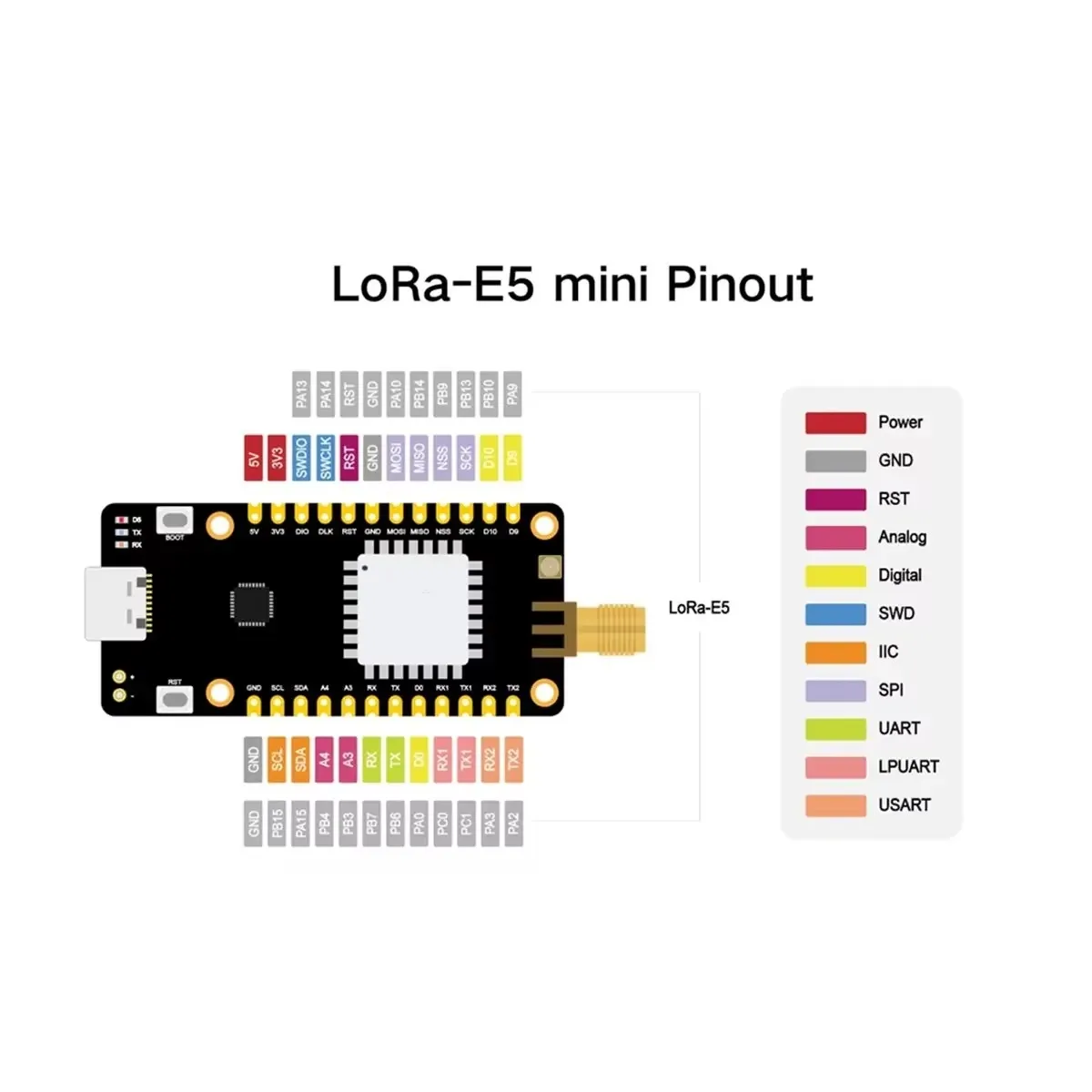 ViVaSNew Electronics Wio-E5 Mini Dev Board - STM32WLE5JC, ARM - And SX126x Embedded, Supports LoRaWAN On EU868 & US915