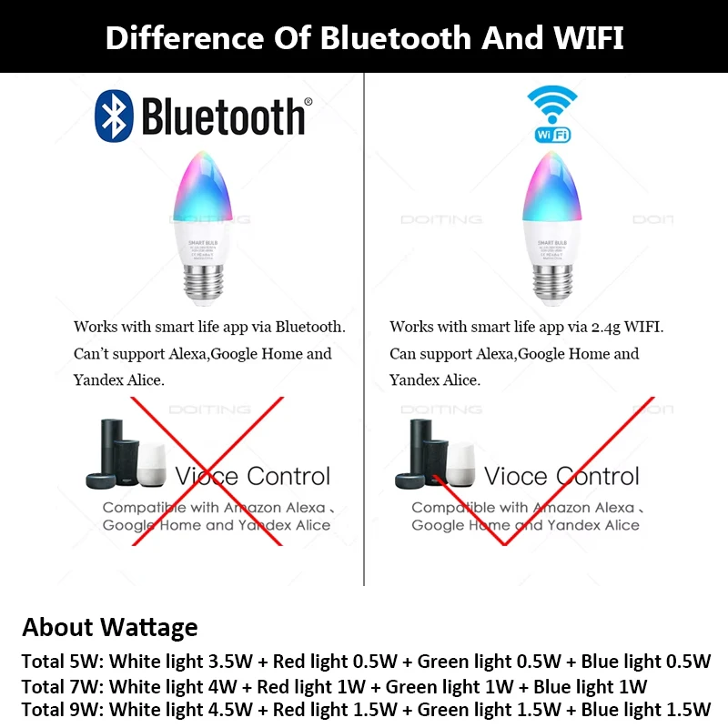 Tuya Smart Wifi Bluetooth Led Candle Light Bulb AC220V E27 E14 RGB Colorful Lamps 5W Works With Alexa Google Home Voice Control