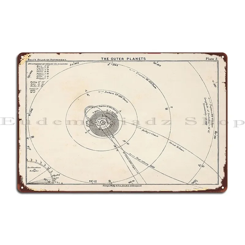 Old Solar System Outer Planets Map 1892 Vintage Jupiter Saturn Uranus Orbital Chart Metal Sign Designs Club Tin Sign Poster